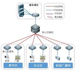 網(wǎng)絡(luò)工程項(xiàng)目生命周期說(shuō)明案