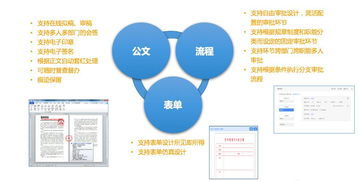 告別傳統(tǒng)辦公模式，新東網(wǎng)無(wú)紙化辦公助力巴中地稅實(shí)現(xiàn)“互聯(lián)網(wǎng)+政務(wù)服務(wù)”
