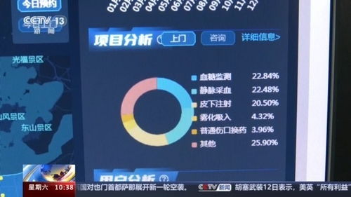 為了幸福美滿的晚年 老年醫(yī)療護理服務試點效果如何？